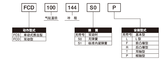 FCS-63-78-S1與FCS-63-78-S1-P標準氣缸的區(qū)別？