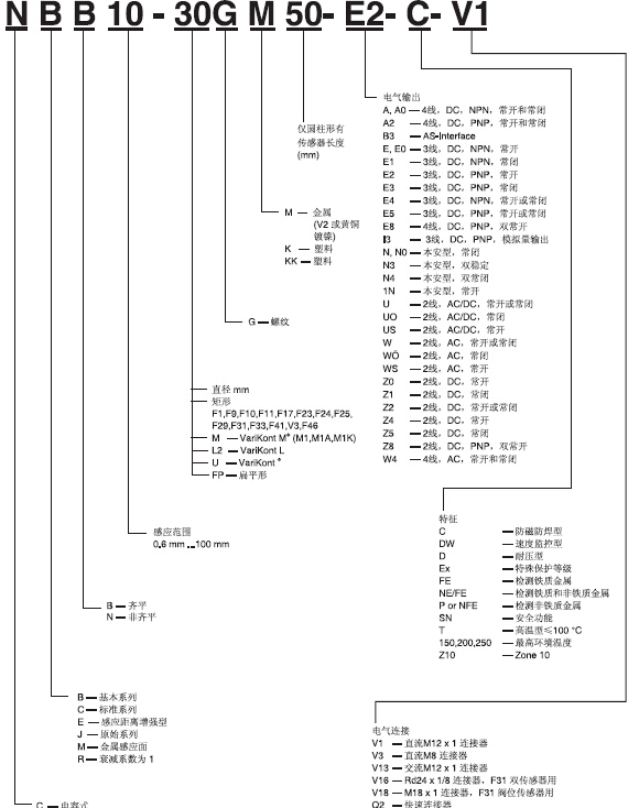 倍加福接近開關(guān)的分類及工作原理有哪些？