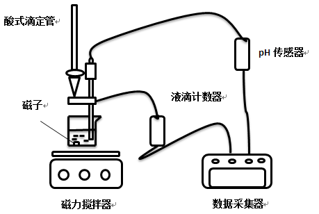 ph傳感器壽命一般為多久，如何選購ph傳感器？