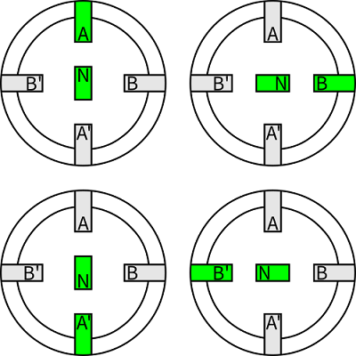 步進(jìn)電機(jī)驅(qū)動(dòng)器的類型有幾種，驅(qū)動(dòng)器工作原理是什么？