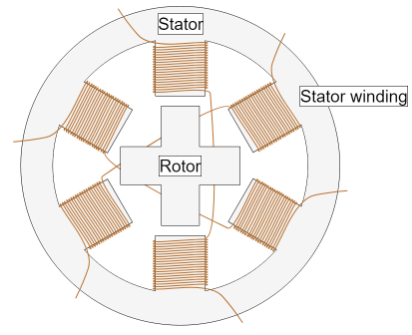如何精確計(jì)算步進(jìn)電機(jī)微步，步進(jìn)電機(jī)的工作原理示意圖？