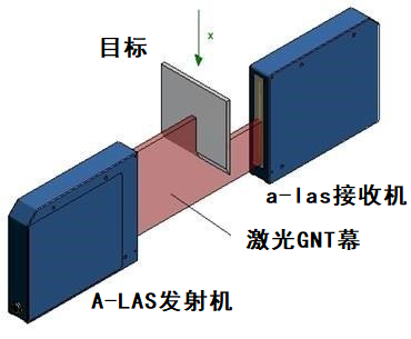傳感器應(yīng)用的激光光柵是什么，激光光柵有哪些作用及應(yīng)用？
