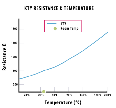 KTY溫度傳感器是什么，KTY溫度傳感器的工作原理？