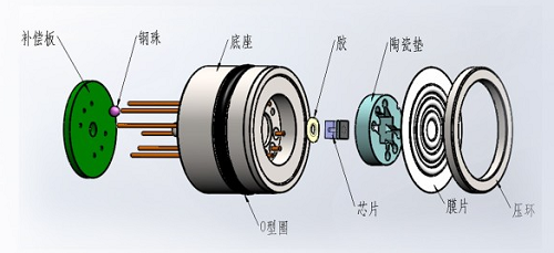 擴散硅壓力傳感器的內(nèi)部結(jié)構(gòu)組成原理圖