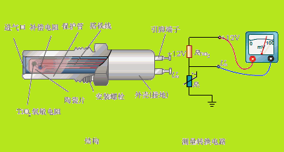 簡(jiǎn)述壓差傳感器工作原理數(shù)值和計(jì)算差壓傳感器的壓力