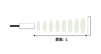 超聲波液位傳感器接收目標(biāo)距離的計(jì)算原理公式