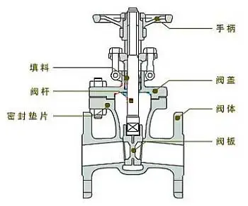 流量控制閥怎么選最適合，不同行業(yè)應(yīng)用的流量控制閥作用？