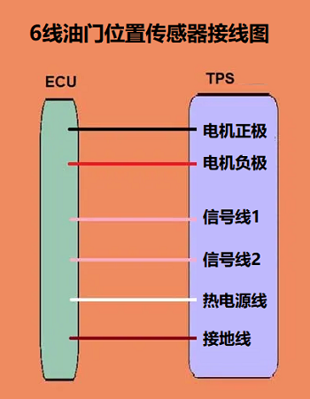 6線節(jié)氣門位置傳感器接線圖和電纜操作的接線圖有什么不同？