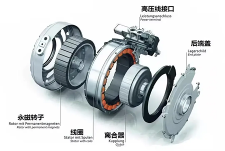電氣機(jī)電伺服測試執(zhí)行器，設(shè)計(jì)機(jī)電組件時的主要考慮因素