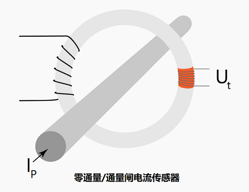 類似于霍爾效應(yīng)電流傳感器的零通量電流傳感器有什么不同？