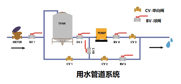 單向閥控制管路中流體和氣體的結(jié)構(gòu)，簡述單向閥的工作原理