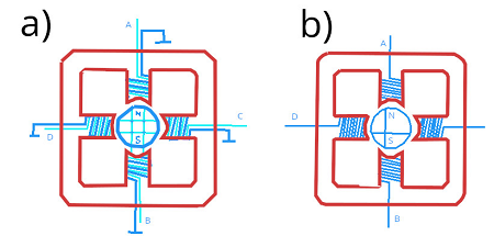 步進(jìn)電機(jī)控制器系統(tǒng)特性，雙極和單極控制類(lèi)型有什么不同？