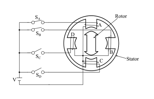 單疊式變磁阻(VR)步進(jìn)電機(jī)的工作原理是什么？