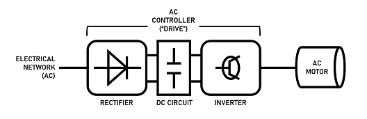 交流電機控制器如何工作？交流電機控制器的工作原理及電路圖？