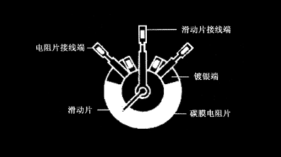 碳膜電位器在電路中的三個(gè)作用，碳膜電位器工作原理及優(yōu)勢