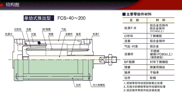 FCS-50-50-S1/S0產(chǎn)品結(jié)構圖
