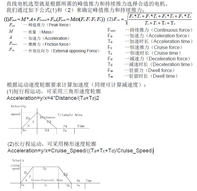 博揚(yáng)直線(xiàn)電機(jī)選型指南
