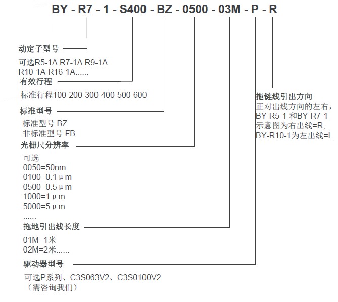 博揚(yáng)直線(xiàn)電機(jī)型號(hào)表示方法