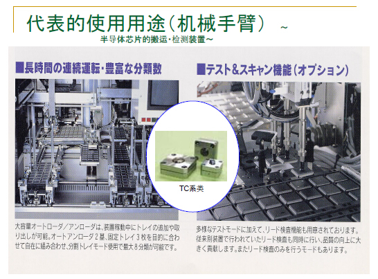 可吸收沖擊力的緩沖裝置，緩沖裝置半導體搬運應用
