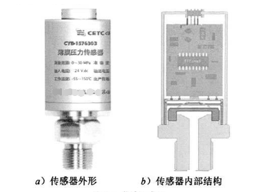 薄膜式壓力傳感器的高性能技術(shù)，薄膜傳感器的可靠優(yōu)點