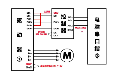步進(jìn)電機(jī)驅(qū)動(dòng)器接線原理，實(shí)現(xiàn)對(duì)電機(jī)位置和速度的精確控制